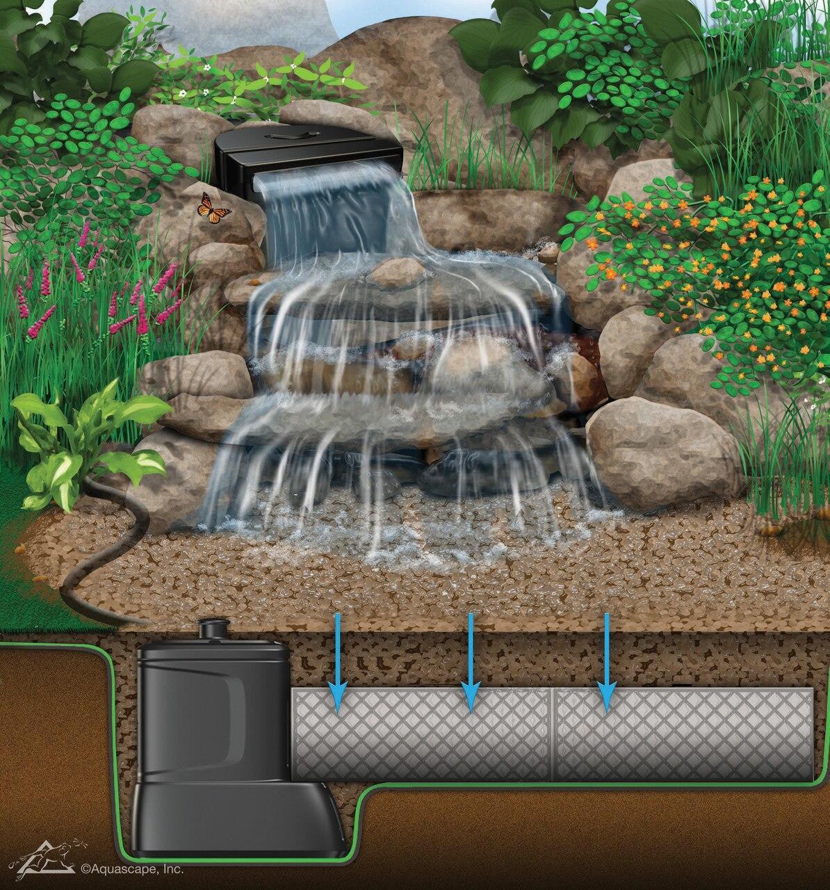 AquaBlox - Small - Image 3